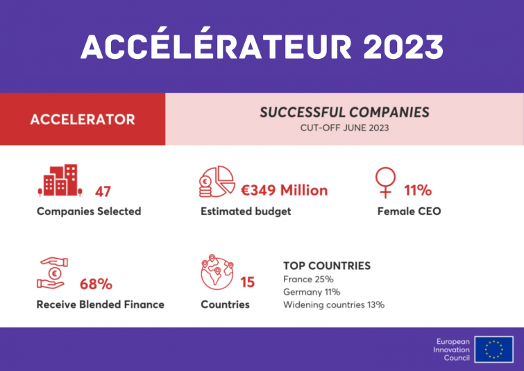 © European Union 2023